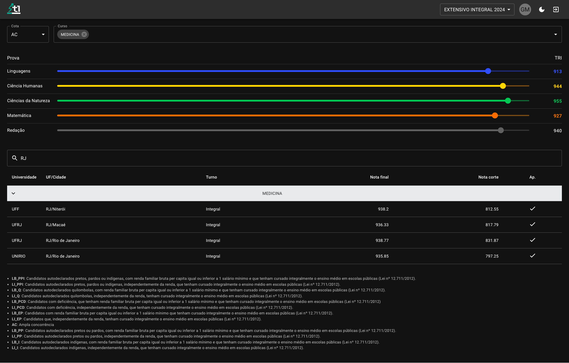 Simulador SiSU com nota T.R.I. e ranking nacional